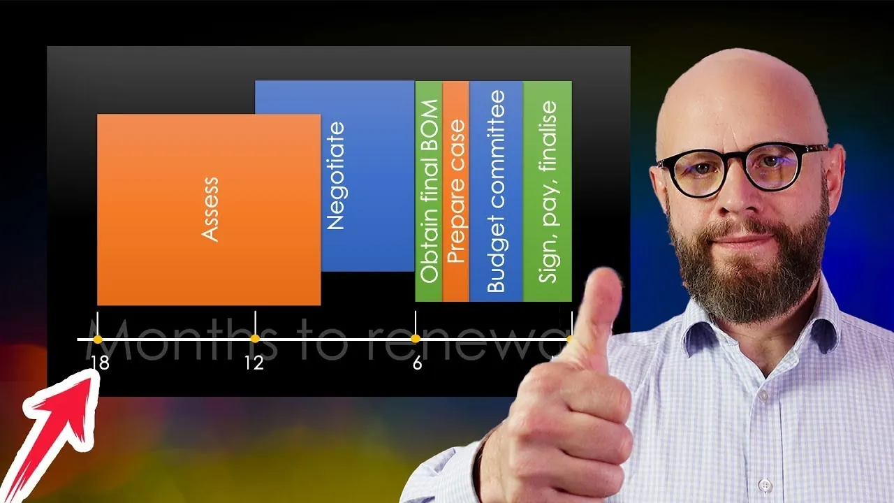 A Tested Plan of a Microsoft Enterprise Agreement Renewal